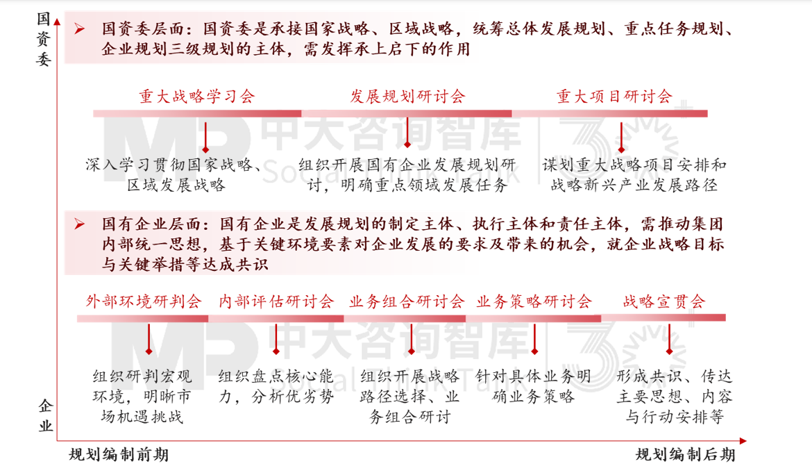 新辦法發(fā)布，國有企業(yè)戰(zhàn)略管理升級正當(dāng)時