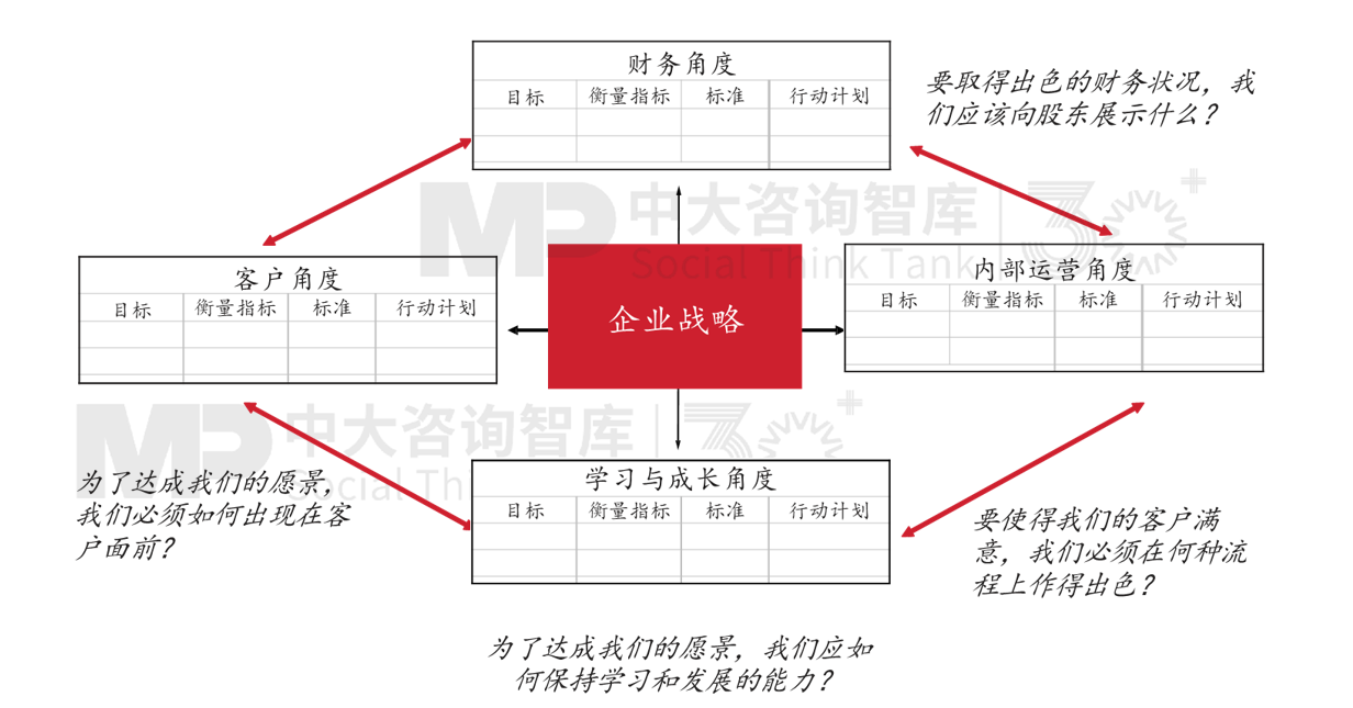 新辦法發(fā)布，國有企業(yè)戰(zhàn)略管理升級正當(dāng)時