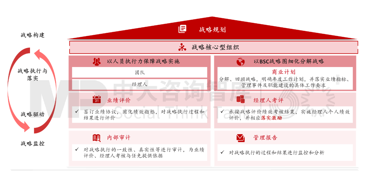 新辦法發(fā)布，國有企業(yè)戰(zhàn)略管理升級正當(dāng)時