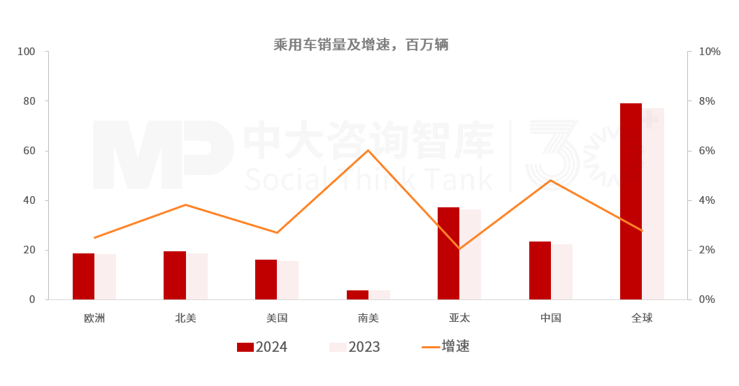 “十五五”汽車行業(yè)發(fā)展趨勢:電氣化智能化轉型深化,行業(yè)競爭持續(xù)加劇 “十五五”汽車行業(yè)發(fā)展趨勢:電氣化智能化轉型深化,行業(yè)競爭持續(xù)加劇