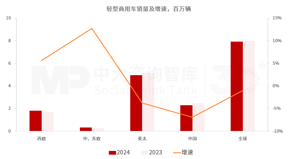 “十五五”汽車行業(yè)發(fā)展趨勢:電氣化智能化轉型深化,行業(yè)競爭持續(xù)加劇 “十五五”汽車行業(yè)發(fā)展趨勢:電氣化智能化轉型深化,行業(yè)競爭持續(xù)加劇