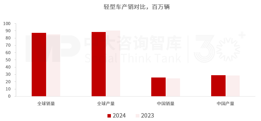 “十五五”汽車行業(yè)發(fā)展趨勢:電氣化智能化轉型深化,行業(yè)競爭持續(xù)加劇 “十五五”汽車行業(yè)發(fā)展趨勢:電氣化智能化轉型深化,行業(yè)競爭持續(xù)加劇