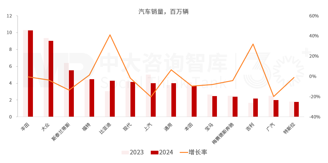 “十五五”汽車行業(yè)發(fā)展趨勢:電氣化智能化轉型深化,行業(yè)競爭持續(xù)加劇 “十五五”汽車行業(yè)發(fā)展趨勢:電氣化智能化轉型深化,行業(yè)競爭持續(xù)加劇