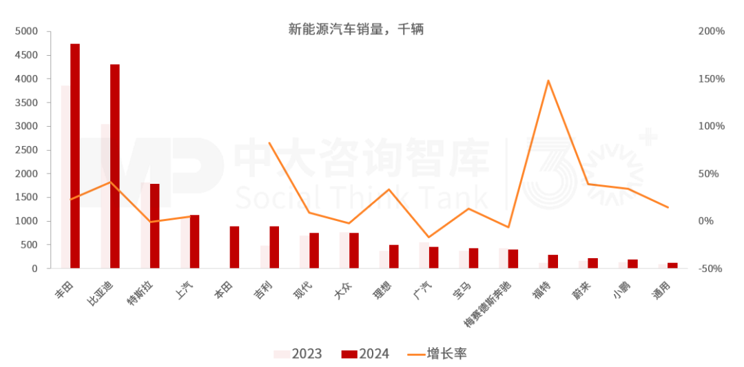 “十五五”汽車行業(yè)發(fā)展趨勢:電氣化智能化轉型深化,行業(yè)競爭持續(xù)加劇 “十五五”汽車行業(yè)發(fā)展趨勢:電氣化智能化轉型深化,行業(yè)競爭持續(xù)加劇
