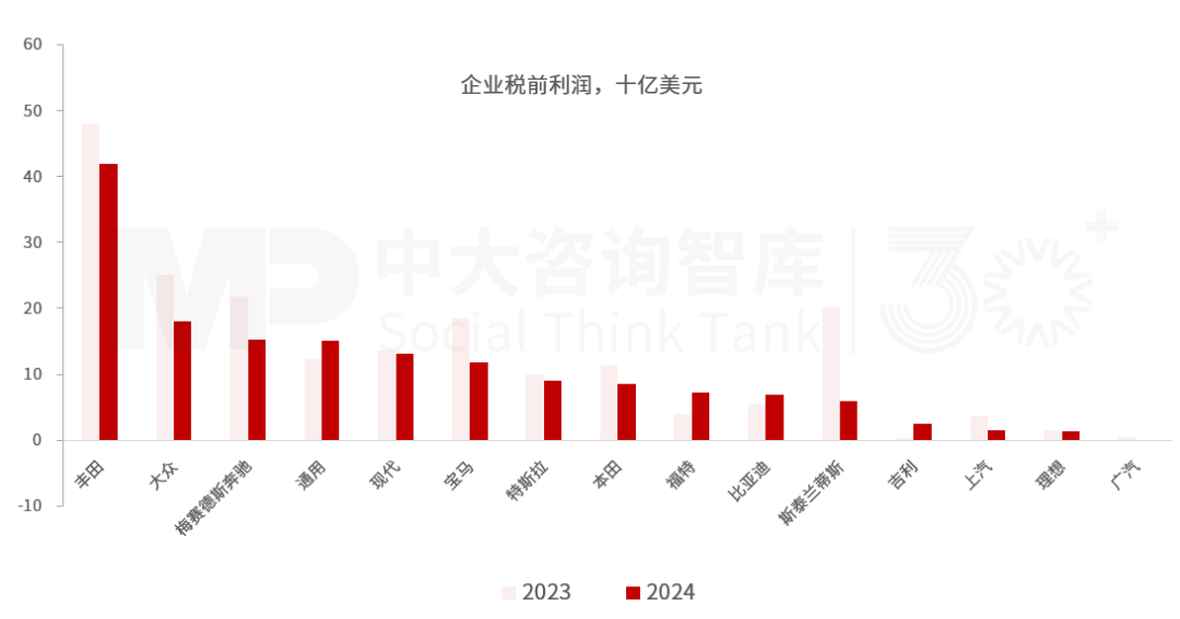“十五五”汽車行業(yè)發(fā)展趨勢:電氣化智能化轉型深化,行業(yè)競爭持續(xù)加劇 “十五五”汽車行業(yè)發(fā)展趨勢:電氣化智能化轉型深化,行業(yè)競爭持續(xù)加劇