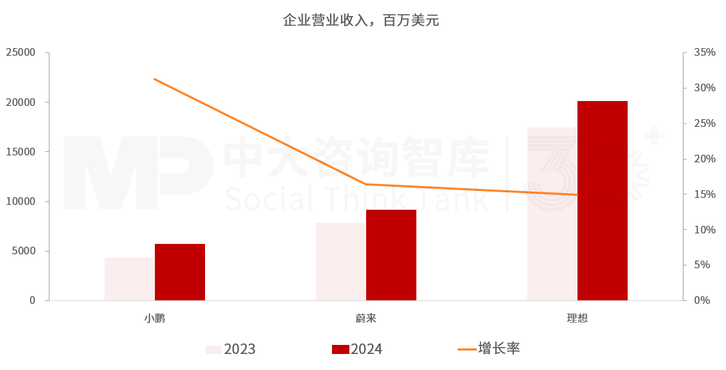 “十五五”汽車行業(yè)發(fā)展趨勢:電氣化智能化轉型深化,行業(yè)競爭持續(xù)加劇 “十五五”汽車行業(yè)發(fā)展趨勢:電氣化智能化轉型深化,行業(yè)競爭持續(xù)加劇