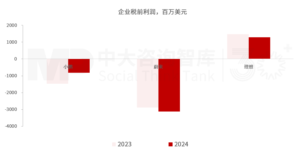 “十五五”汽車行業(yè)發(fā)展趨勢:電氣化智能化轉型深化,行業(yè)競爭持續(xù)加劇 “十五五”汽車行業(yè)發(fā)展趨勢:電氣化智能化轉型深化,行業(yè)競爭持續(xù)加劇
