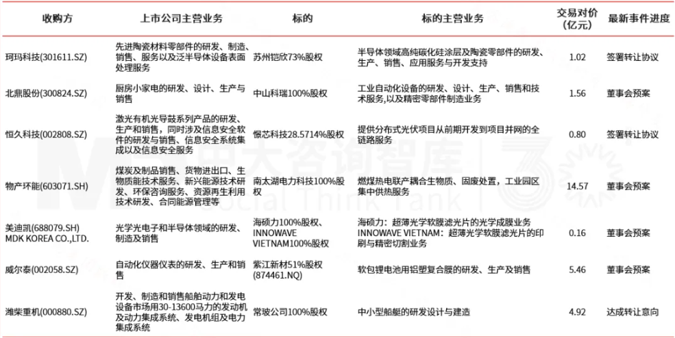 企業(yè)并購雙周新聞匯:歌爾股份收購米亞精密與昌宏實(shí)業(yè);KKR收購大窯關(guān)聯(lián)主體;湖南賽樂仙競得啟迪藥業(yè)股權(quán) 企業(yè)并購雙周新聞匯:歌爾股份收購米亞精密與昌宏實(shí)業(yè);KKR收購大窯關(guān)聯(lián)主體;湖南賽樂仙競得啟迪藥業(yè)股權(quán)
