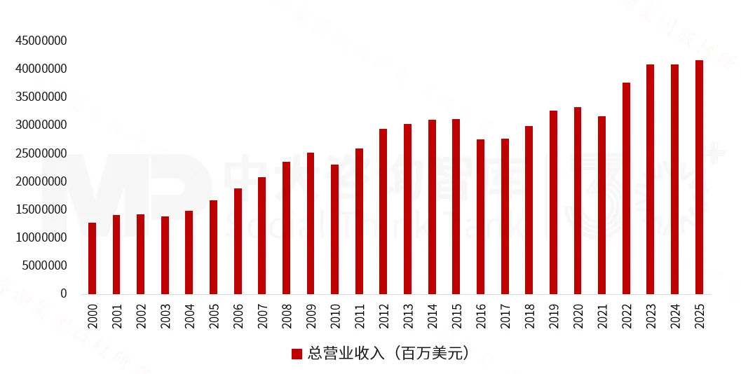 2025年《財富》世界500強榜單解讀:價值重構浪潮下中國企業(yè)的分化與躍升 2025年《財富》世界500強榜單解讀:價值重構浪潮下中國企業(yè)的分化與躍升