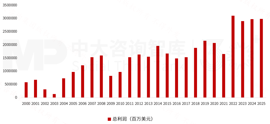 2025年《財富》世界500強榜單解讀:價值重構浪潮下中國企業(yè)的分化與躍升 2025年《財富》世界500強榜單解讀:價值重構浪潮下中國企業(yè)的分化與躍升
