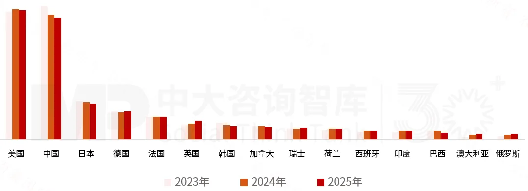 2025年《財富》世界500強榜單解讀:價值重構浪潮下中國企業(yè)的分化與躍升 2025年《財富》世界500強榜單解讀:價值重構浪潮下中國企業(yè)的分化與躍升