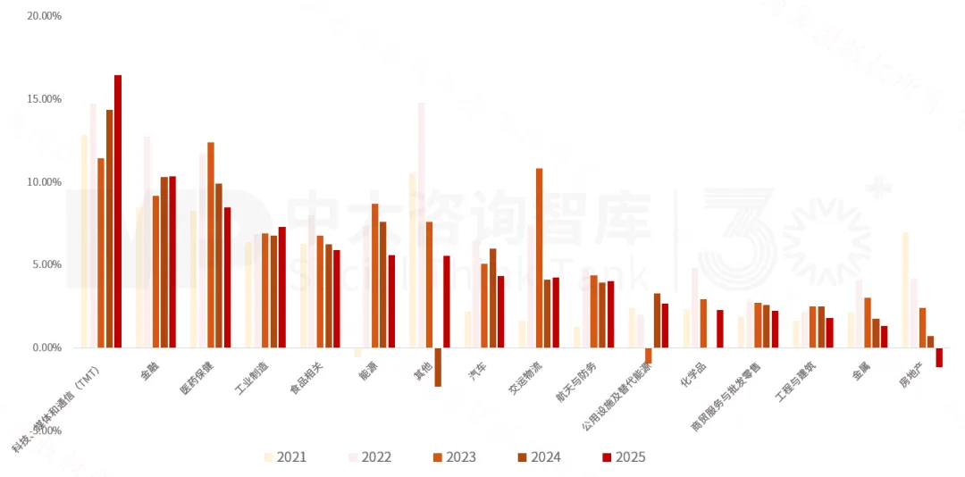 2025年《財富》世界500強榜單解讀:價值重構浪潮下中國企業(yè)的分化與躍升 2025年《財富》世界500強榜單解讀:價值重構浪潮下中國企業(yè)的分化與躍升