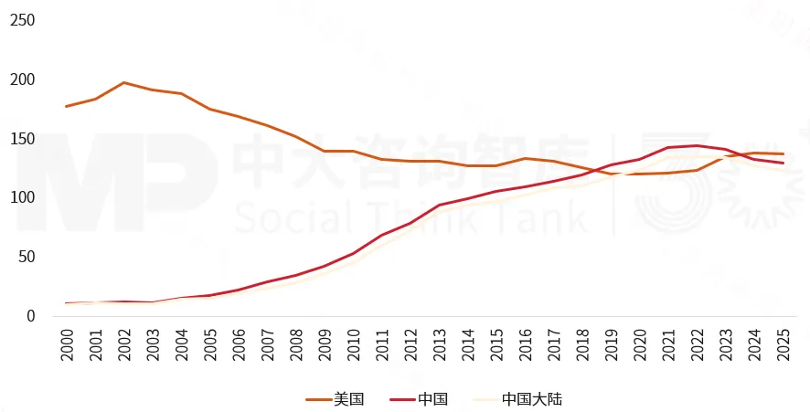 2025年《財富》世界500強榜單解讀：價值重構浪潮下中國企業(yè)的分化與躍升