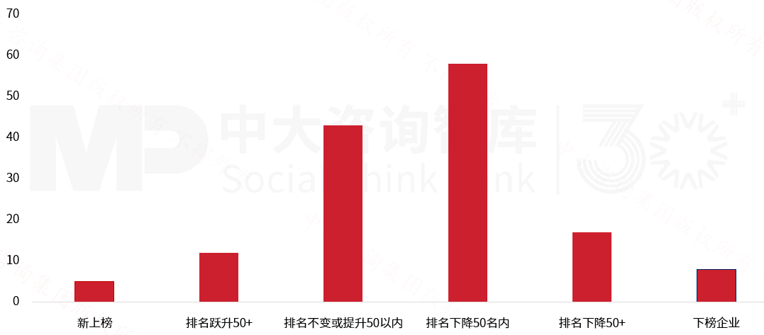 2025年《財富》世界500強榜單解讀:價值重構浪潮下中國企業(yè)的分化與躍升 2025年《財富》世界500強榜單解讀:價值重構浪潮下中國企業(yè)的分化與躍升