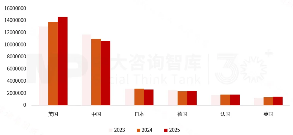 2025年《財富》世界500強榜單解讀:價值重構浪潮下中國企業(yè)的分化與躍升 2025年《財富》世界500強榜單解讀:價值重構浪潮下中國企業(yè)的分化與躍升