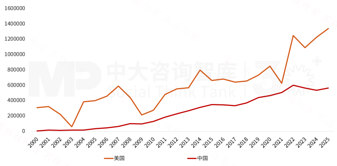 2025年《財富》世界500強榜單解讀:價值重構浪潮下中國企業(yè)的分化與躍升 2025年《財富》世界500強榜單解讀:價值重構浪潮下中國企業(yè)的分化與躍升