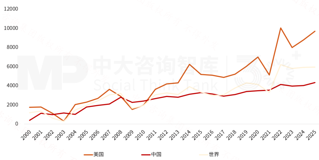 2025年《財富》世界500強榜單解讀:價值重構浪潮下中國企業(yè)的分化與躍升 2025年《財富》世界500強榜單解讀:價值重構浪潮下中國企業(yè)的分化與躍升