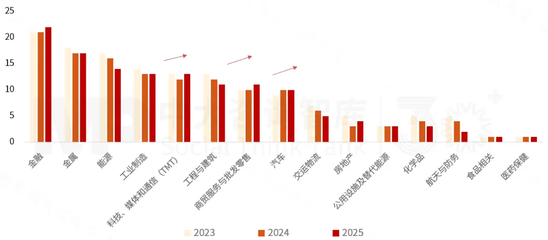 2025年《財富》世界500強榜單解讀:價值重構浪潮下中國企業(yè)的分化與躍升 2025年《財富》世界500強榜單解讀:價值重構浪潮下中國企業(yè)的分化與躍升