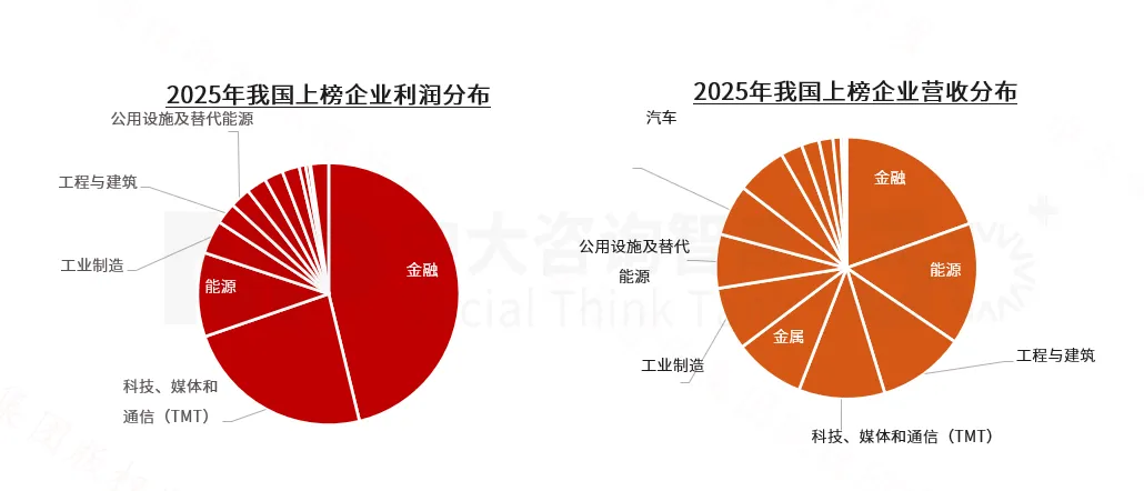 2025年《財富》世界500強榜單解讀:價值重構浪潮下中國企業(yè)的分化與躍升 2025年《財富》世界500強榜單解讀:價值重構浪潮下中國企業(yè)的分化與躍升