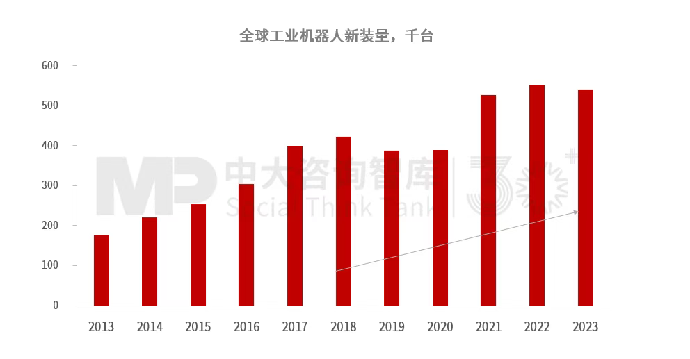 “十五五”工業(yè)機器人行業(yè)發(fā)展趨勢：全球產業(yè)鏈重構帶動行業(yè)結構調整，技術與市場雙重因素驅動行業(yè)變革深化