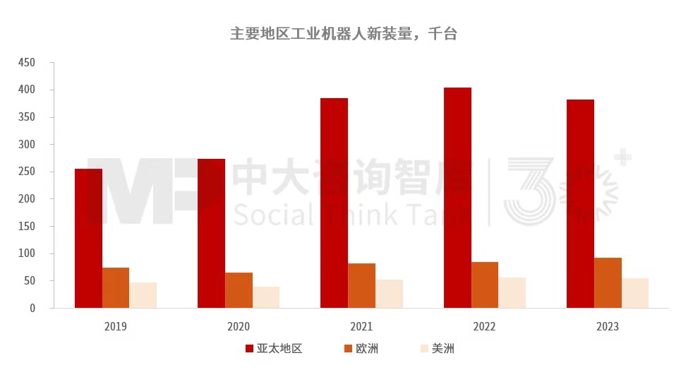“十五五”工業(yè)機器人行業(yè)發(fā)展趨勢：全球產業(yè)鏈重構帶動行業(yè)結構調整，技術與市場雙重因素驅動行業(yè)變革深化