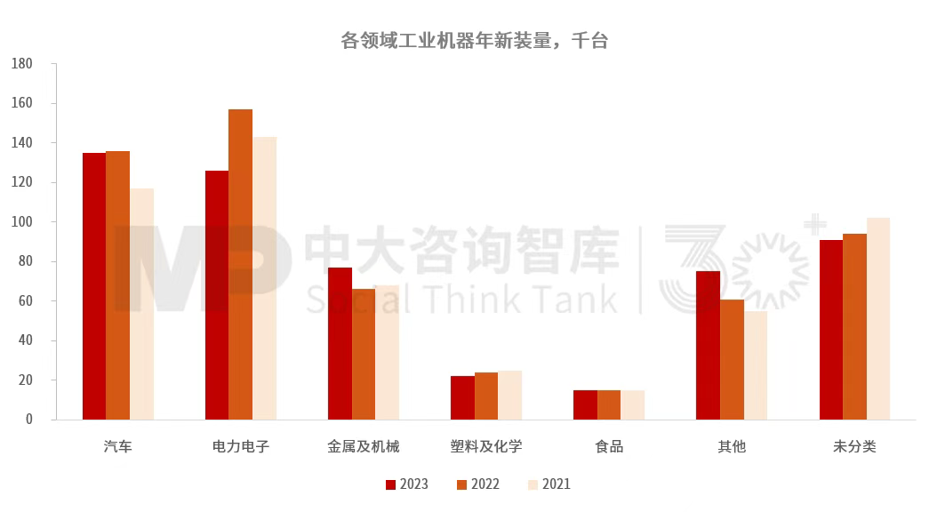 “十五五”工業(yè)機器人行業(yè)發(fā)展趨勢:全球產業(yè)鏈重構帶動行業(yè)結構調整,技術與市場雙重因素驅動行業(yè)變革深化 “十五五”工業(yè)機器人行業(yè)發(fā)展趨勢:全球產業(yè)鏈重構帶動行業(yè)結構調整,技術與市場雙重因素驅動行業(yè)變革深化