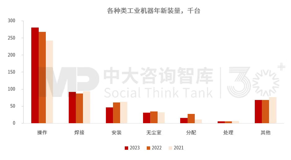 “十五五”工業(yè)機器人行業(yè)發(fā)展趨勢:全球產業(yè)鏈重構帶動行業(yè)結構調整,技術與市場雙重因素驅動行業(yè)變革深化 “十五五”工業(yè)機器人行業(yè)發(fā)展趨勢:全球產業(yè)鏈重構帶動行業(yè)結構調整,技術與市場雙重因素驅動行業(yè)變革深化