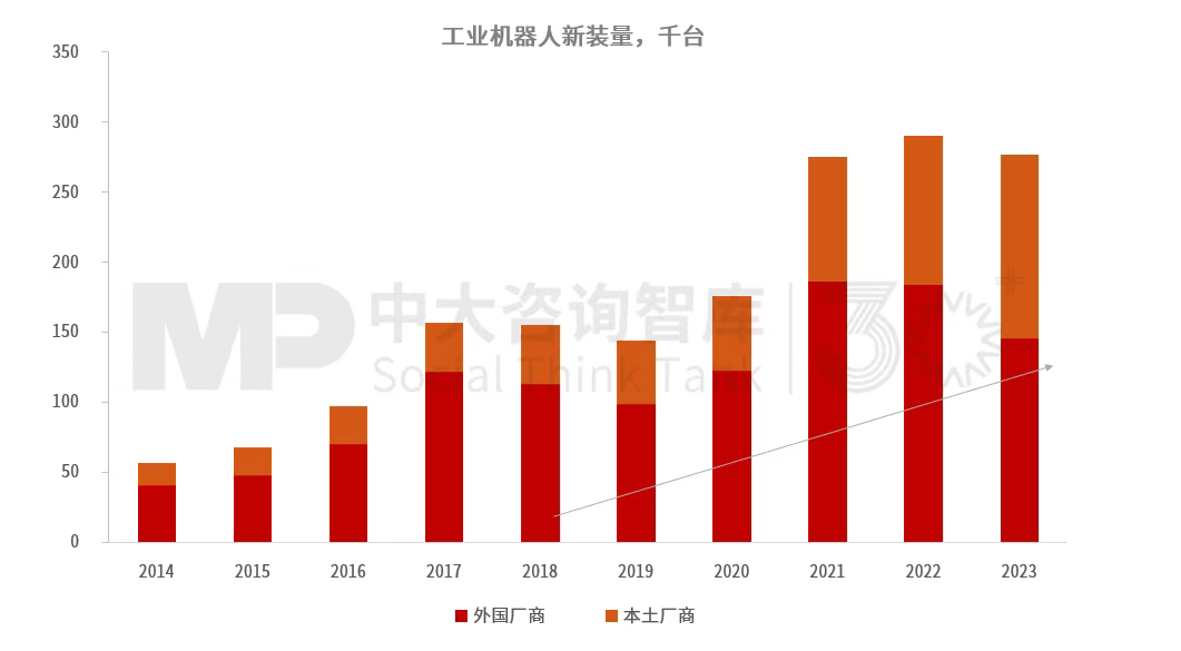 “十五五”工業(yè)機器人行業(yè)發(fā)展趨勢:全球產業(yè)鏈重構帶動行業(yè)結構調整,技術與市場雙重因素驅動行業(yè)變革深化 “十五五”工業(yè)機器人行業(yè)發(fā)展趨勢:全球產業(yè)鏈重構帶動行業(yè)結構調整,技術與市場雙重因素驅動行業(yè)變革深化