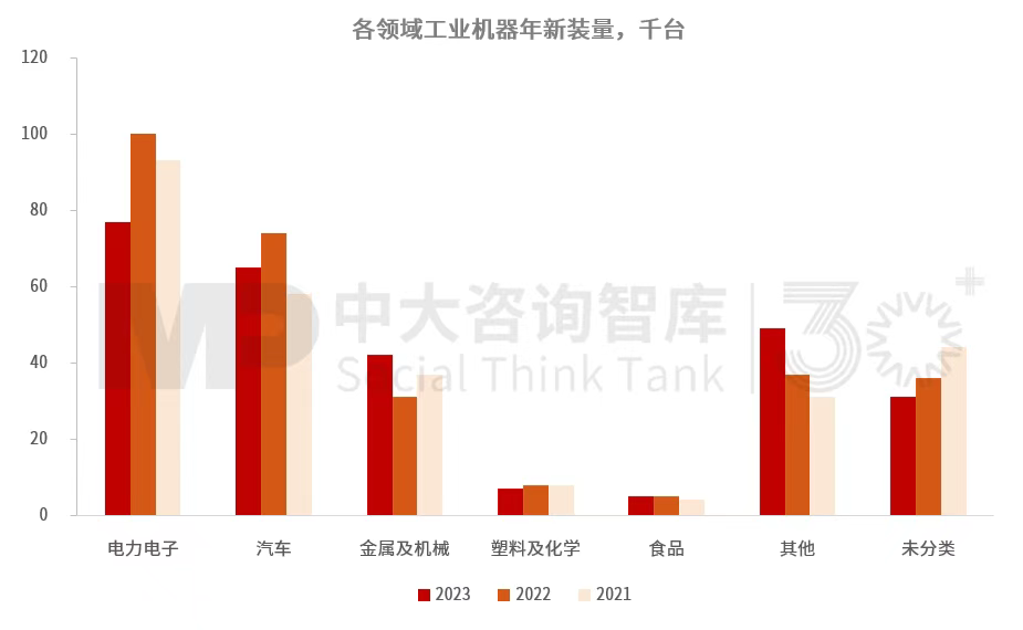 “十五五”工業(yè)機器人行業(yè)發(fā)展趨勢:全球產業(yè)鏈重構帶動行業(yè)結構調整,技術與市場雙重因素驅動行業(yè)變革深化 “十五五”工業(yè)機器人行業(yè)發(fā)展趨勢:全球產業(yè)鏈重構帶動行業(yè)結構調整,技術與市場雙重因素驅動行業(yè)變革深化