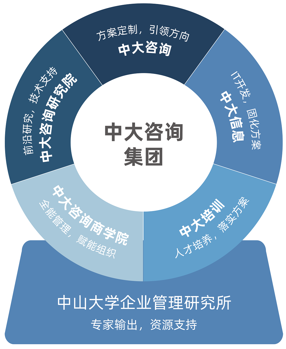 中大咨詢:領(lǐng)航國(guó)家級(jí)新區(qū)改革,中大咨詢啟動(dòng)廣州南沙國(guó)資國(guó)企“十四五”改革發(fā)展戰(zhàn)略規(guī)劃項(xiàng)目 中大咨詢:領(lǐng)航國(guó)家級(jí)新區(qū)改革,中大咨詢啟動(dòng)廣州南沙國(guó)資國(guó)企“十四五”改革發(fā)展戰(zhàn)略規(guī)劃項(xiàng)目
