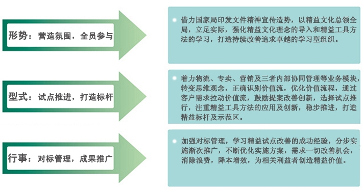 中大咨詢精益管理 中大咨詢精益管理