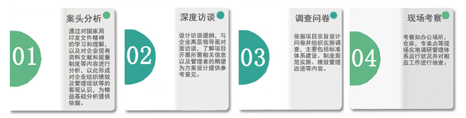 中大咨詢精益管理 中大咨詢精益管理