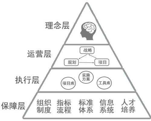 中大咨詢精益管理 中大咨詢精益管理