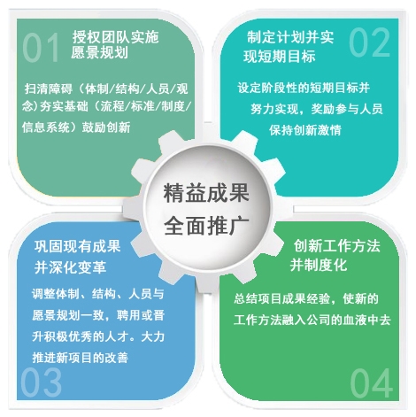 中大咨詢精益管理 中大咨詢精益管理