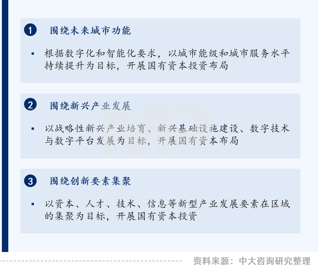 中大咨詢:領(lǐng)跑新基建,加速數(shù)字化——廣東國企信息化高峰論壇實錄 中大咨詢:領(lǐng)跑新基建,加速數(shù)字化——廣東國企信息化高峰論壇實錄