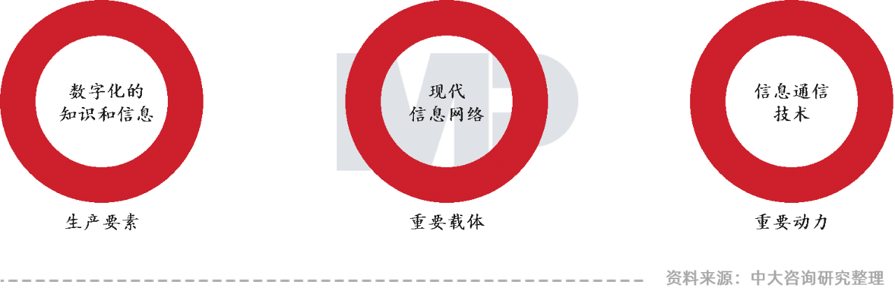 中大咨詢:領(lǐng)跑新基建,加速數(shù)字化——廣東國企信息化高峰論壇實錄 中大咨詢:領(lǐng)跑新基建,加速數(shù)字化——廣東國企信息化高峰論壇實錄