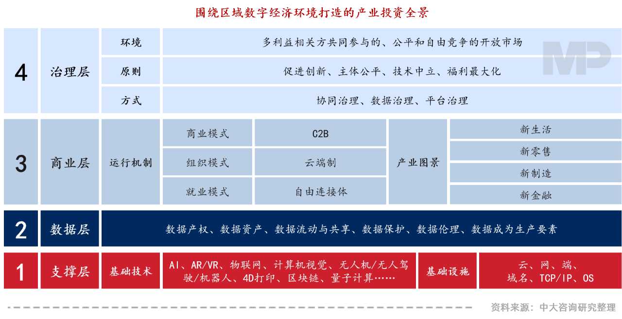 中大咨詢:領(lǐng)跑新基建,加速數(shù)字化——廣東國企信息化高峰論壇實錄 中大咨詢:領(lǐng)跑新基建,加速數(shù)字化——廣東國企信息化高峰論壇實錄