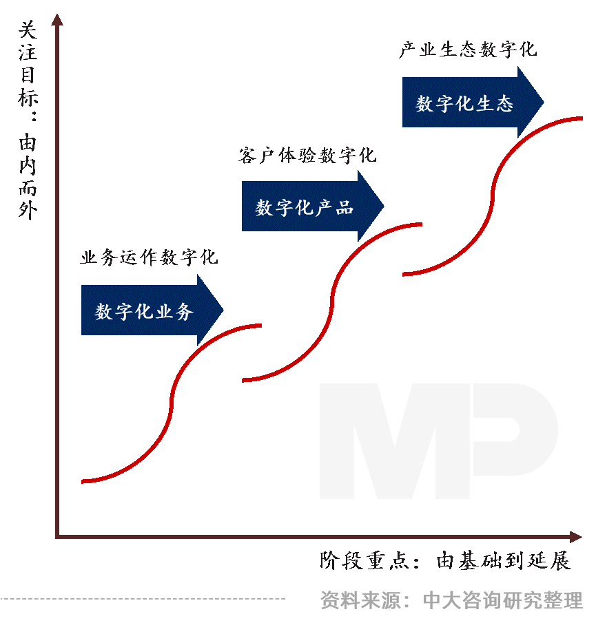 中大咨詢:領(lǐng)跑新基建,加速數(shù)字化——廣東國企信息化高峰論壇實錄 中大咨詢:領(lǐng)跑新基建,加速數(shù)字化——廣東國企信息化高峰論壇實錄