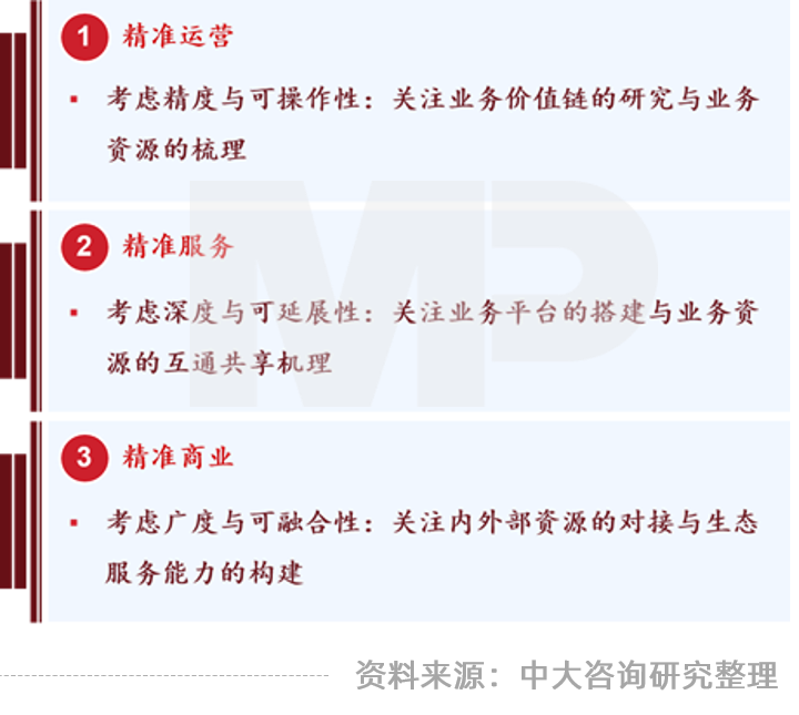 中大咨詢:領(lǐng)跑新基建,加速數(shù)字化——廣東國企信息化高峰論壇實錄 中大咨詢:領(lǐng)跑新基建,加速數(shù)字化——廣東國企信息化高峰論壇實錄