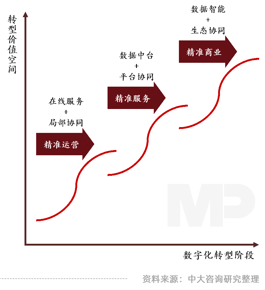 中大咨詢:領(lǐng)跑新基建,加速數(shù)字化——廣東國企信息化高峰論壇實錄 中大咨詢:領(lǐng)跑新基建,加速數(shù)字化——廣東國企信息化高峰論壇實錄