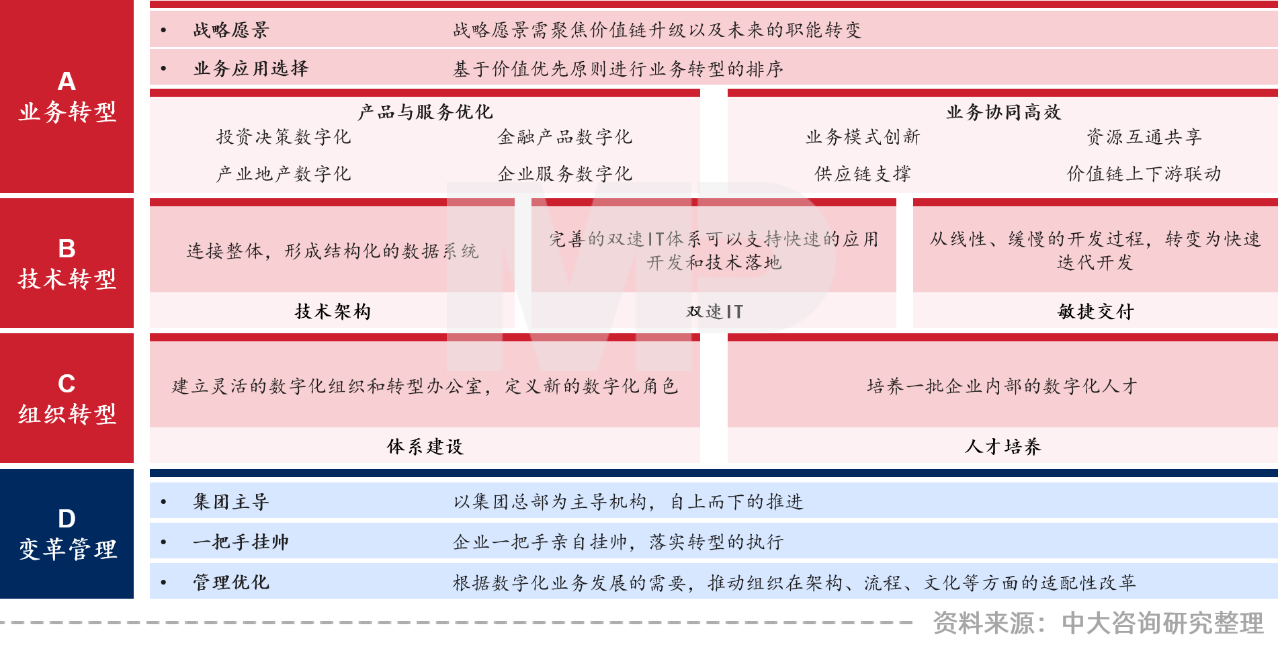 中大咨詢:領(lǐng)跑新基建,加速數(shù)字化——廣東國企信息化高峰論壇實錄 中大咨詢:領(lǐng)跑新基建,加速數(shù)字化——廣東國企信息化高峰論壇實錄