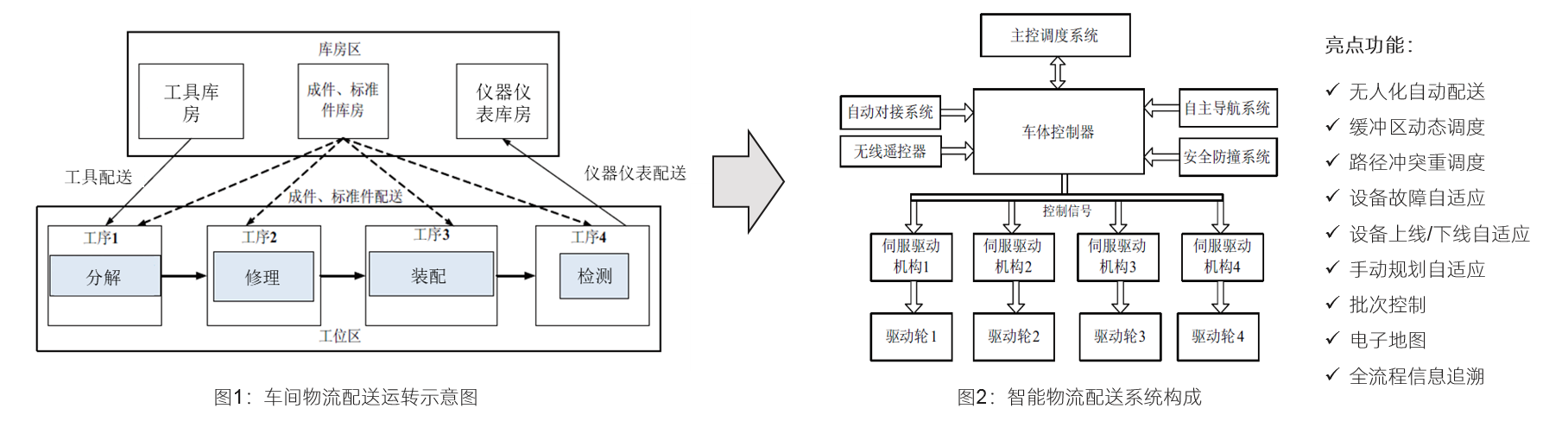 中大咨詢數(shù)字化工廠/智能工廠設計 中大咨詢數(shù)字化工廠/智能工廠設計