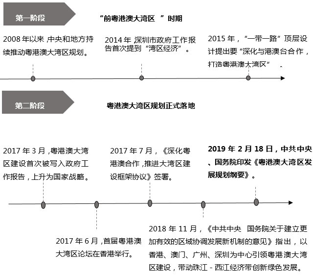 中大咨詢;粵港澳大灣區(qū)人才政策研究報告(2019年簡版) 中大咨詢;粵港澳大灣區(qū)人才政策研究報告(2019年簡版)