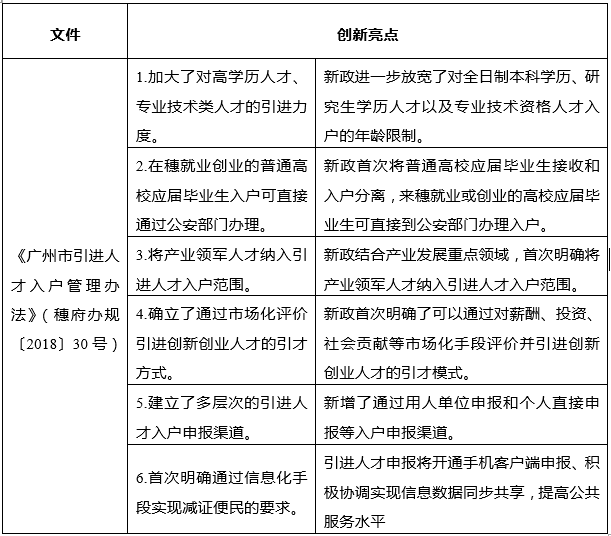 中大咨詢:粵港澳大灣區(qū)人才政策研究報告(2019年簡版) 中大咨詢:粵港澳大灣區(qū)人才政策研究報告(2019年簡版)