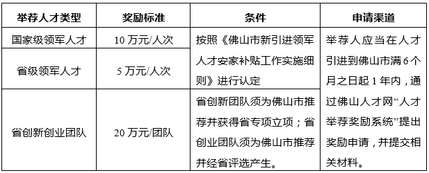 中大咨詢:粵港澳大灣區(qū)人才政策研究報告(2019年簡版) 中大咨詢:粵港澳大灣區(qū)人才政策研究報告(2019年簡版)