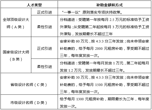 中大咨詢:粵港澳大灣區(qū)人才政策研究報告(2019年簡版) 中大咨詢:粵港澳大灣區(qū)人才政策研究報告(2019年簡版)