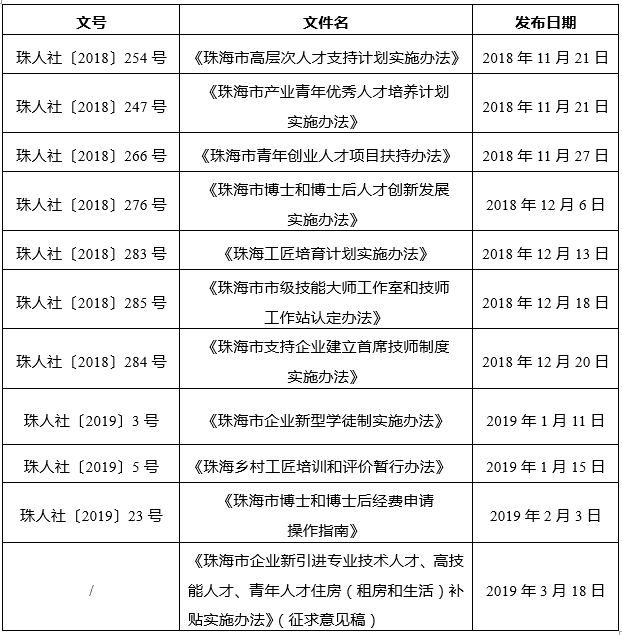 中大咨詢:粵港澳大灣區(qū)人才政策研究報告(2019年簡版) 中大咨詢:粵港澳大灣區(qū)人才政策研究報告(2019年簡版)