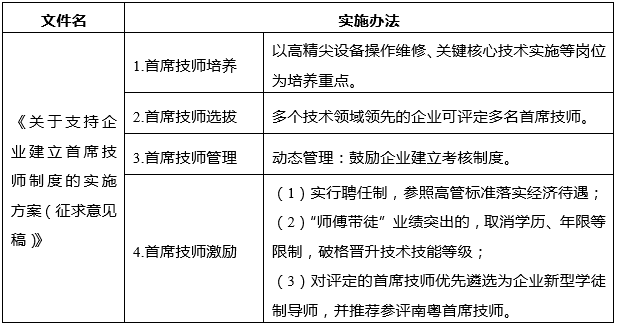 中大咨詢:粵港澳大灣區(qū)人才政策研究報告(2019年簡版) 中大咨詢:粵港澳大灣區(qū)人才政策研究報告(2019年簡版)