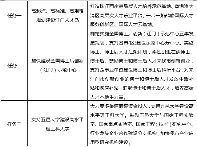 中大咨詢:粵港澳大灣區(qū)人才政策研究報告(2019年簡版) 中大咨詢:粵港澳大灣區(qū)人才政策研究報告(2019年簡版)
