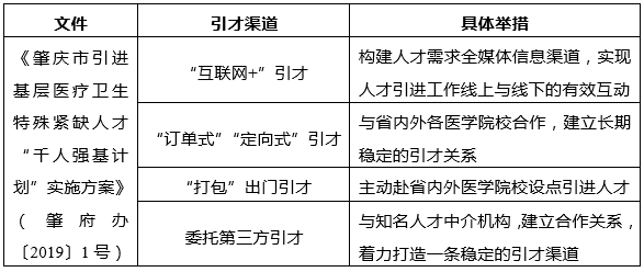 中大咨詢:粵港澳大灣區(qū)人才政策研究報告(2019年簡版) 中大咨詢:粵港澳大灣區(qū)人才政策研究報告(2019年簡版)